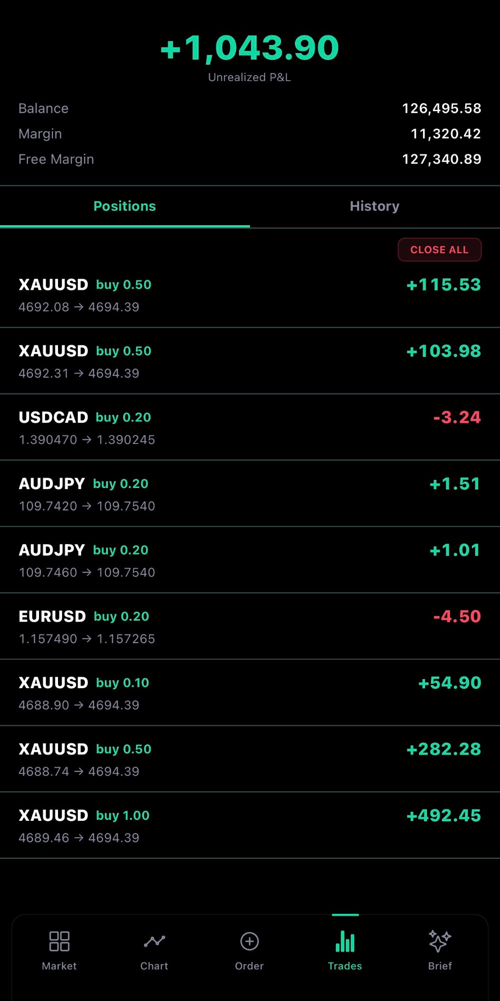 MoonX Trades